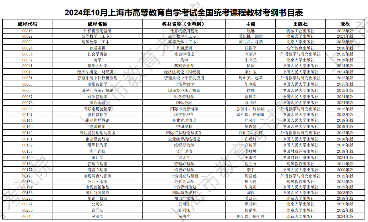 2024年10月上海市高等教育自学考试全国统考课程教材考纲书目表 2024年10月上海市高等教育自学考试全国统考课程教材考纲书目表