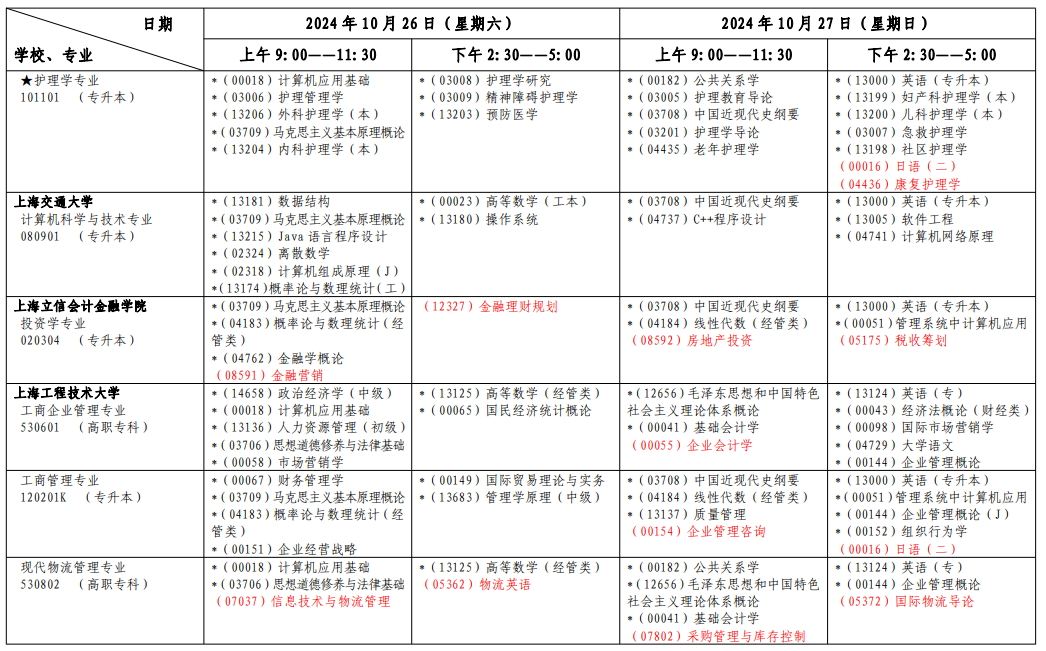 2024年10月上海市自学考试考试安排(一) 2024年10月上海市自学考试考试安排(一)