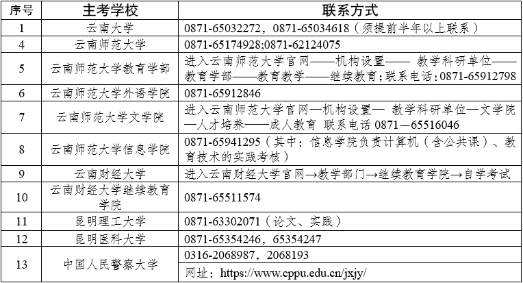 2024年上半年云南省高等教育自学考试毕业申请办证须知 2024年上半年云南省高等教育自学考试毕业申请办证须知