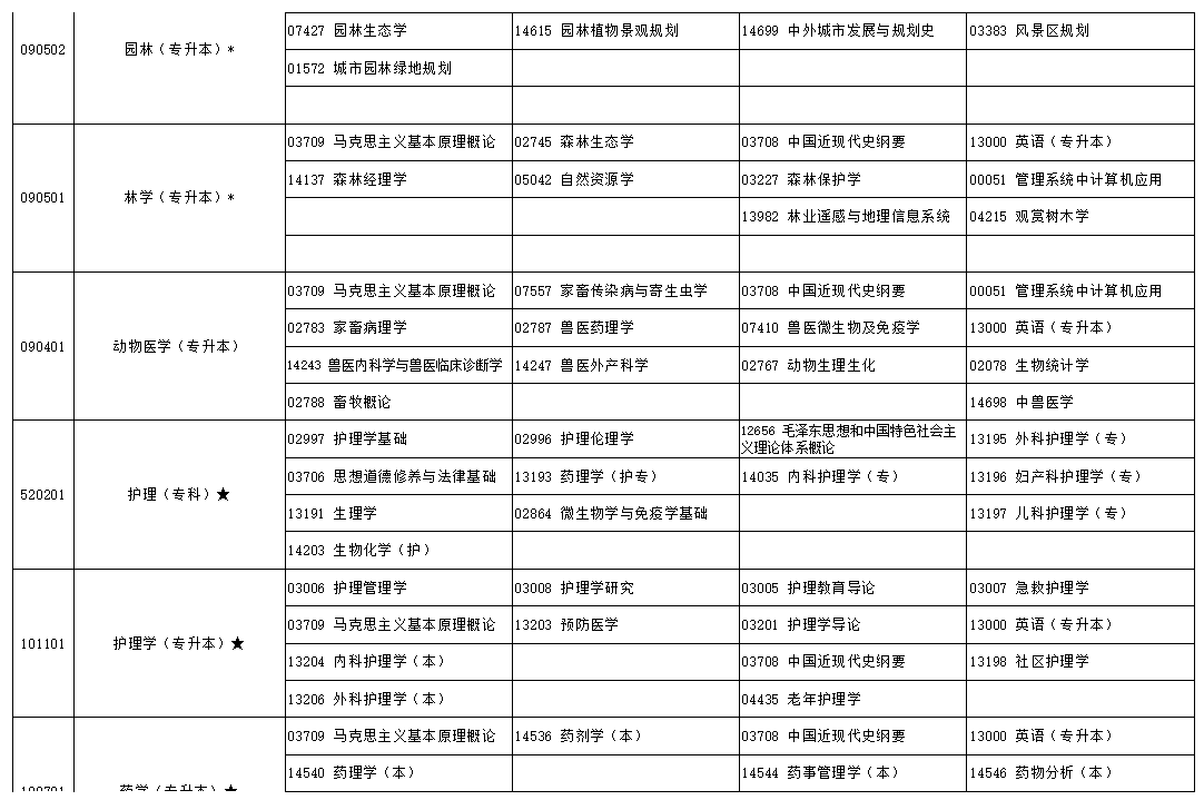 2024年10月宁夏自学考试考试安排 2024年10月宁夏自学考试考试安排