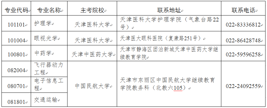 2024年下半年天津市高等教育自学考试报考须知 2024年下半年天津市高等教育自学考试报考须知