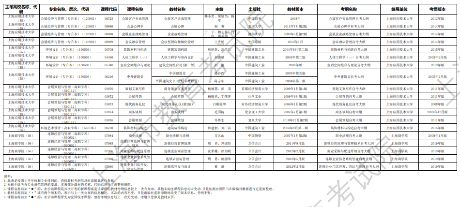 2024年10月上海市高等教育自学考试市级统考课程教材考纲书目表 2024年10月上海市高等教育自学考试市级统考课程教材考纲书目表
