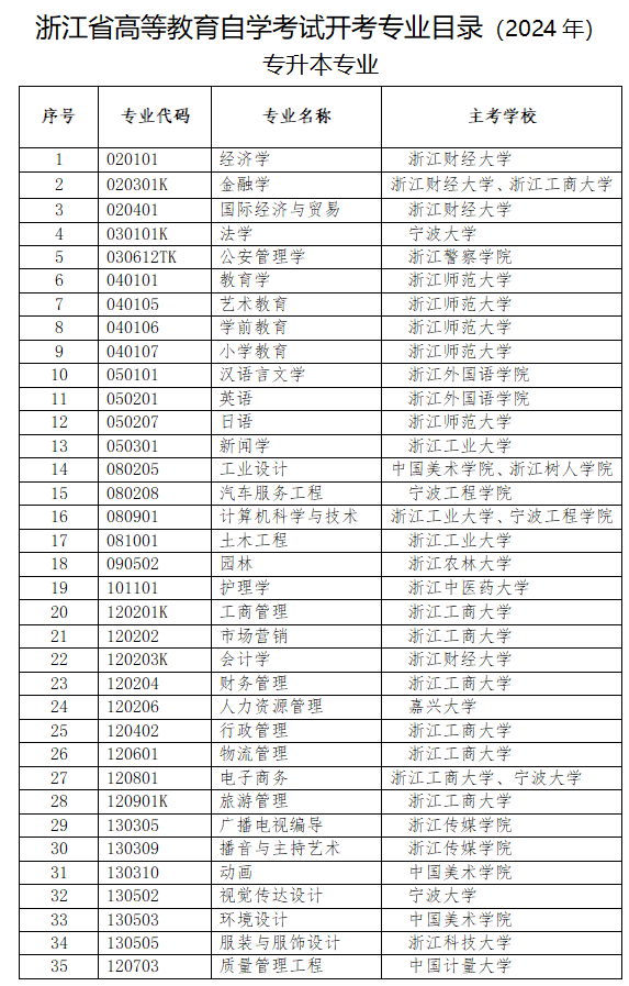 浙江省高等教育自学考试专业考试计划(2023年) 浙江省高等教育自学考试专业考试计划(2023年)