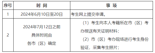 2024年上半年陕西高等教育自学考试毕业证书即将开始申办 2024年上半年陕西高等教育自学考试毕业证书即将开始申办