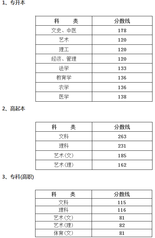 宁波成人高考分数要多少? 宁波成人高考分数要多少?