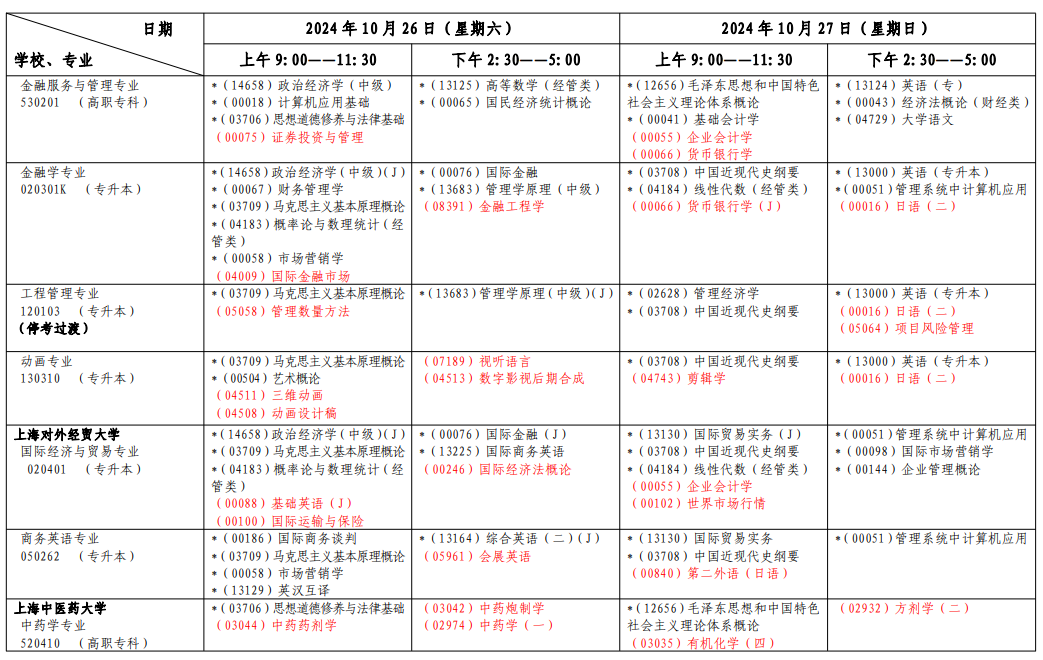 2024年10月上海市自学考试考试安排(一) 2024年10月上海市自学考试考试安排(一)