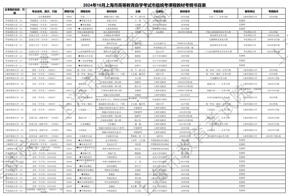 2024年10月上海市高等教育自学考试市级统考课程教材考纲书目表 2024年10月上海市高等教育自学考试市级统考课程教材考纲书目表