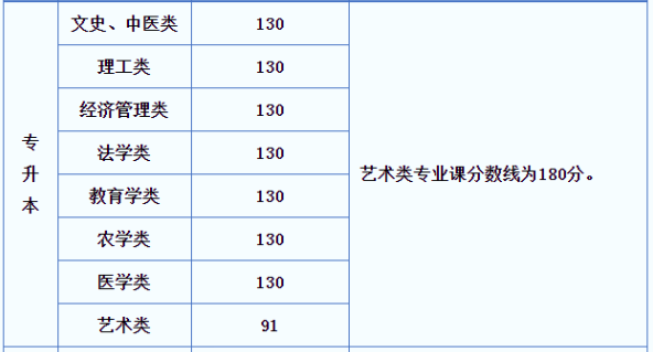 陕西成人高考专升本多少分录取? 陕西成人高考专升本多少分录取?