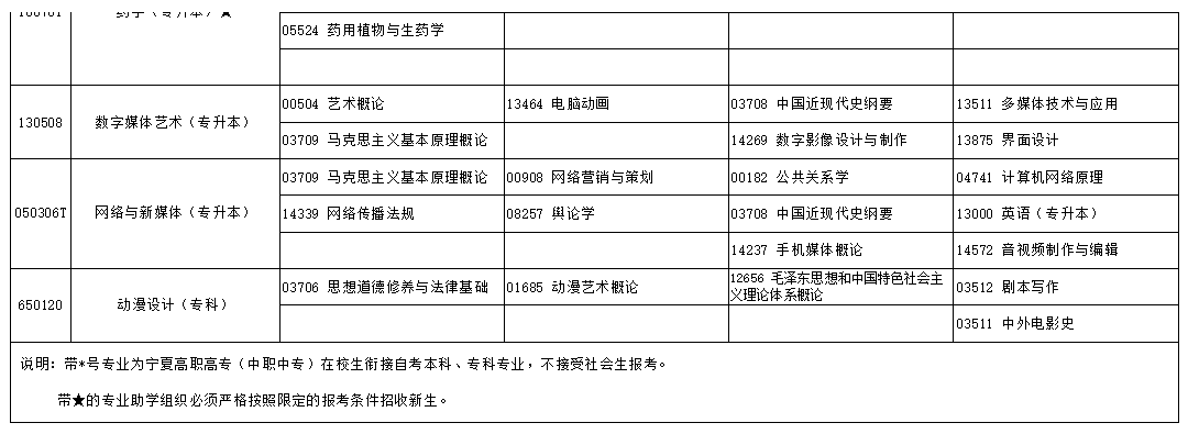 2024年10月宁夏自学考试考试安排 2024年10月宁夏自学考试考试安排