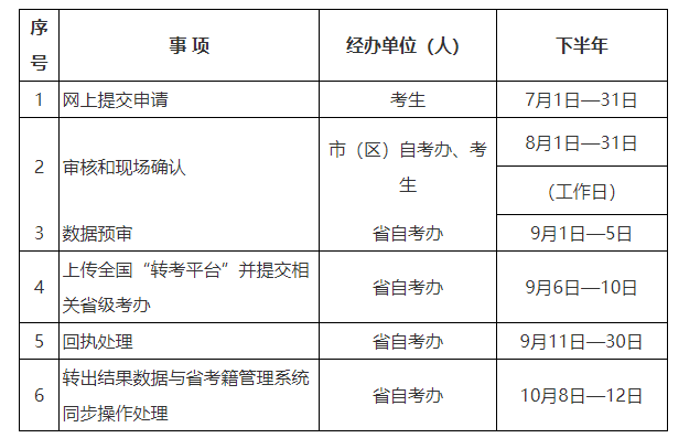 2024年下半年陕西省高等教育自学考试转考公告 2024年下半年陕西省高等教育自学考试转考公告