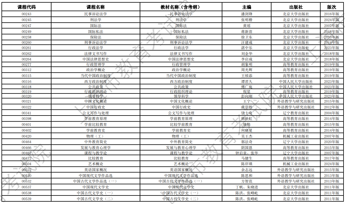 2024年10月上海市高等教育自学考试全国统考课程教材考纲书目表 2024年10月上海市高等教育自学考试全国统考课程教材考纲书目表