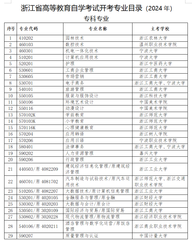 浙江省高等教育自学考试专业考试计划(2023年) 浙江省高等教育自学考试专业考试计划(2023年)