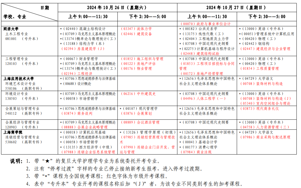 2024年10月上海市自学考试考试安排(一) 2024年10月上海市自学考试考试安排(一)