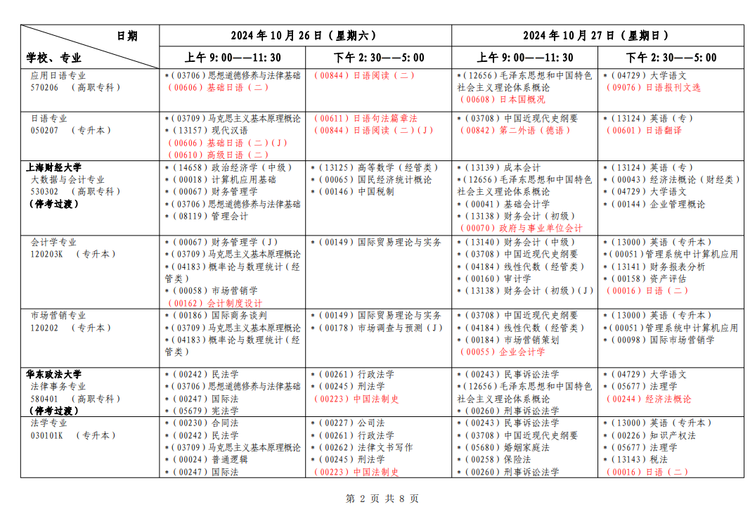 2024年10月上海市自学考试考试安排(一) 2024年10月上海市自学考试考试安排(一)