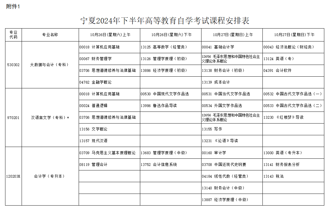 2024年10月宁夏自学考试考试安排 2024年10月宁夏自学考试考试安排