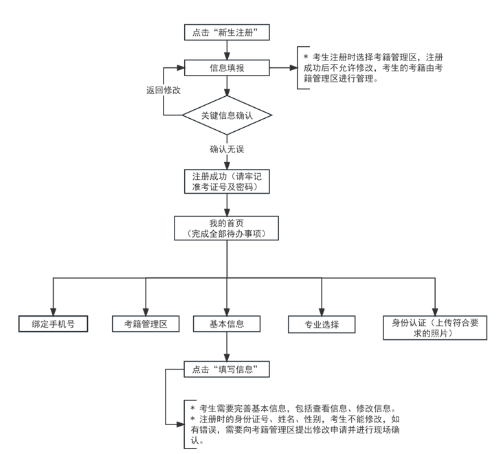 2024年下半年天津市高等教育自学考试报考须知 2024年下半年天津市高等教育自学考试报考须知