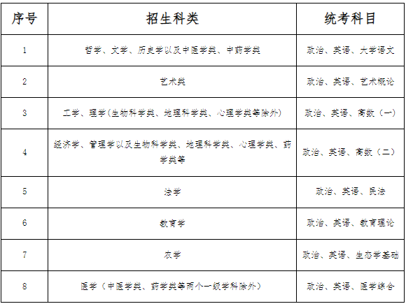河北省成人高考相关政策解读(以2023年全国成人高校招生政策为依据) 河北省成人高考相关政策解读(以2023年全国成人高校招生政策为依据)