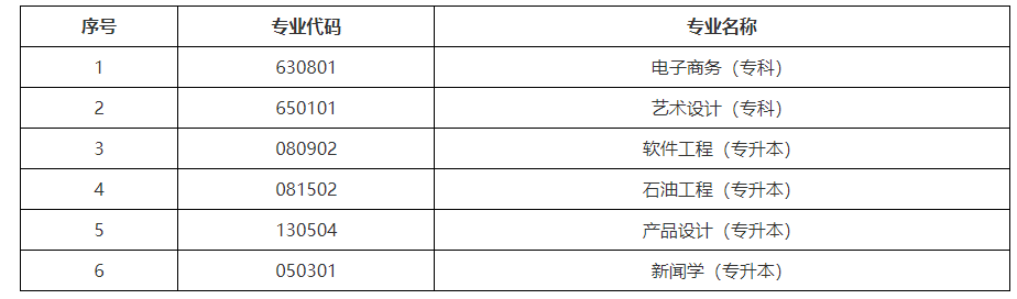 关于黑龙江省高等教育自学考试部分专业停考的通知 关于黑龙江省高等教育自学考试部分专业停考的通知