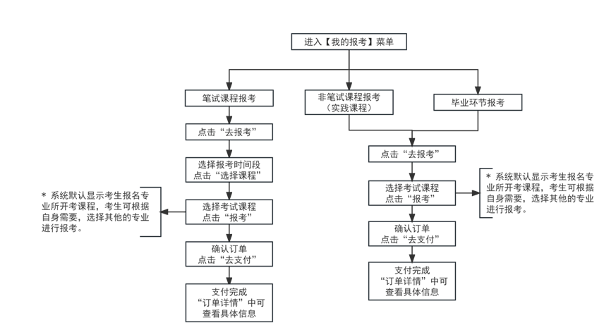 2024年下半年天津市高等教育自学考试报考须知 2024年下半年天津市高等教育自学考试报考须知