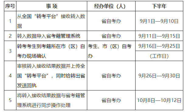 2024年下半年陕西省高等教育自学考试转考公告 2024年下半年陕西省高等教育自学考试转考公告