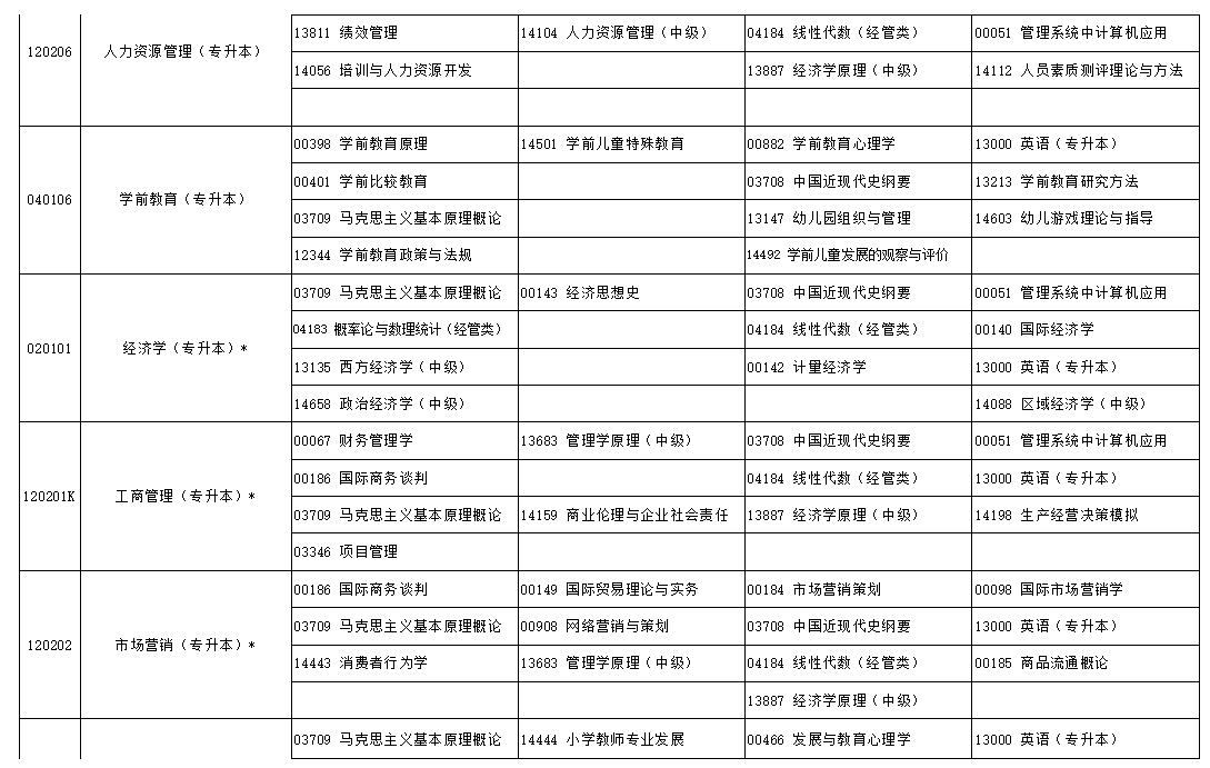 2024年10月宁夏自学考试考试安排 2024年10月宁夏自学考试考试安排