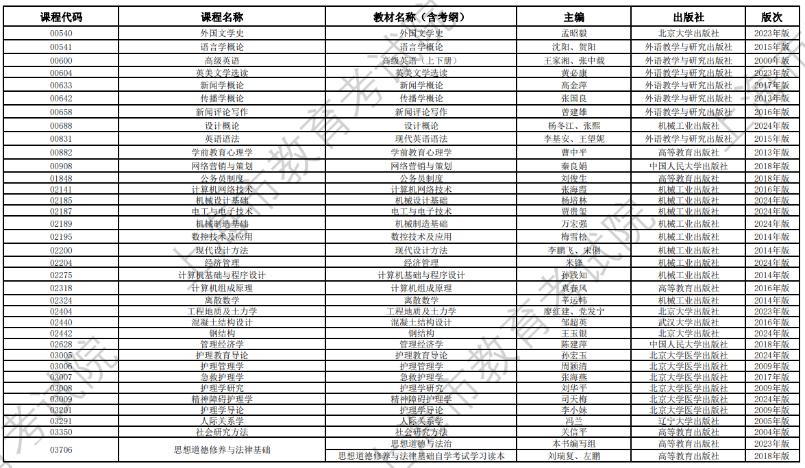 2024年10月上海市高等教育自学考试全国统考课程教材考纲书目表 2024年10月上海市高等教育自学考试全国统考课程教材考纲书目表