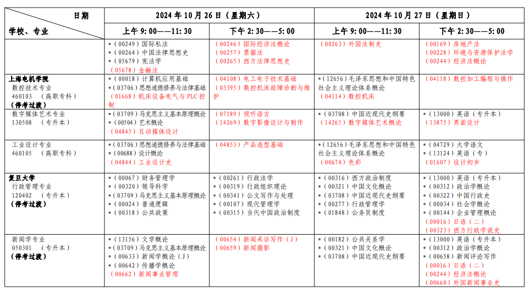 2024年10月上海市自学考试考试安排(一) 2024年10月上海市自学考试考试安排(一)