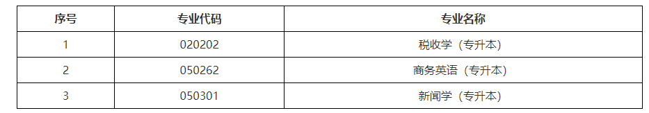 关于黑龙江省高等教育自学考试部分专业停考的通知 关于黑龙江省高等教育自学考试部分专业停考的通知