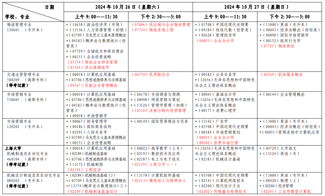 2024年10月上海市自学考试考试安排(一) 2024年10月上海市自学考试考试安排(一)