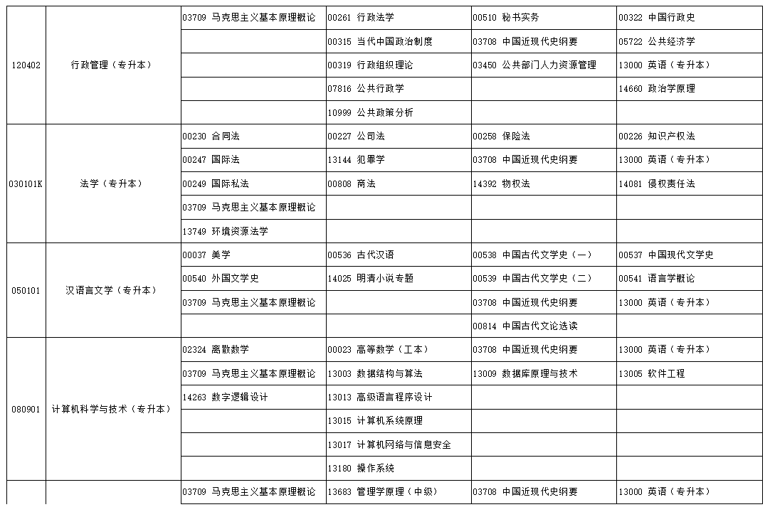 2024年10月宁夏自学考试考试安排 2024年10月宁夏自学考试考试安排