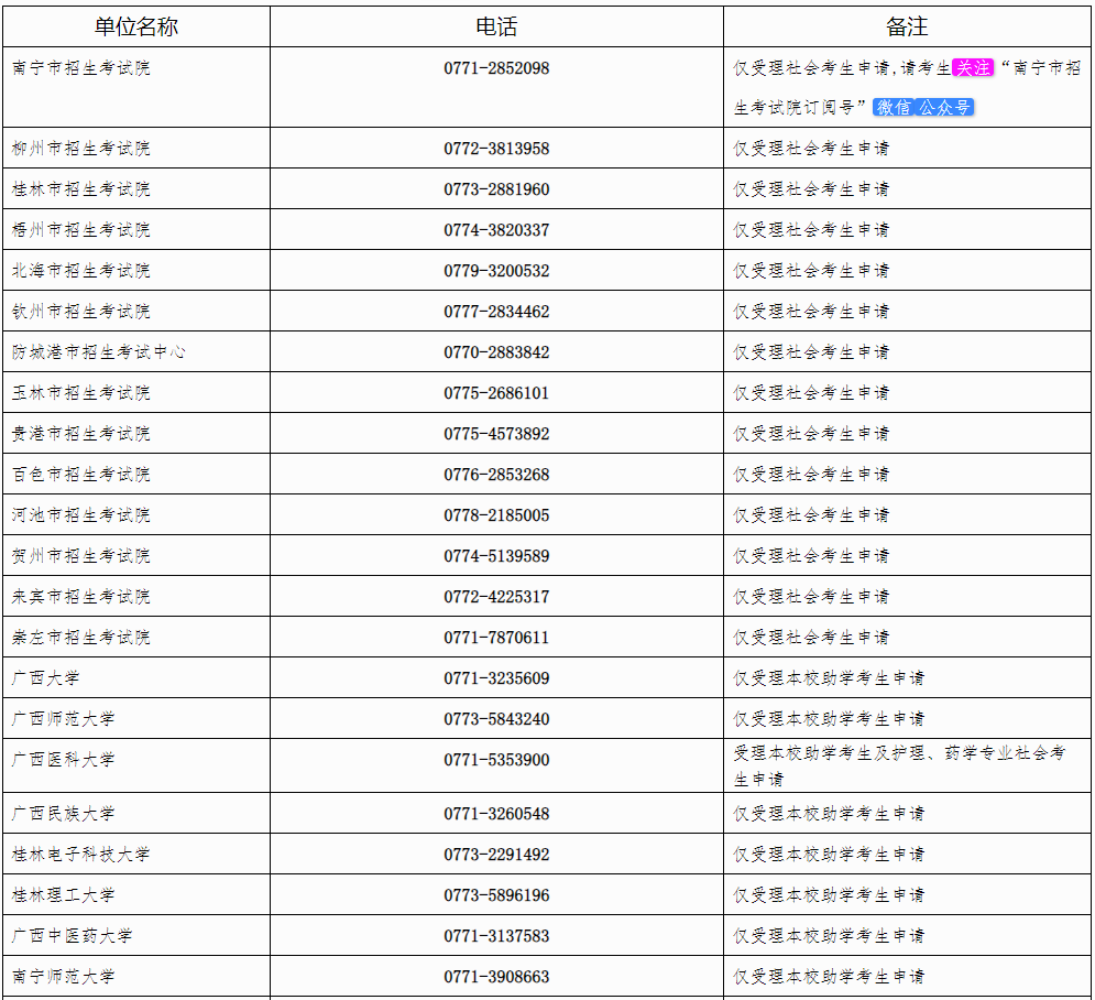 自治区招生考试院关于广西2024年上半年高等教育自学考试毕业办理及毕业证明书申办的公告 自治区招生考试院关于广西2024年上半年高等教育自学考试毕业办理及毕业证明书申办的公告