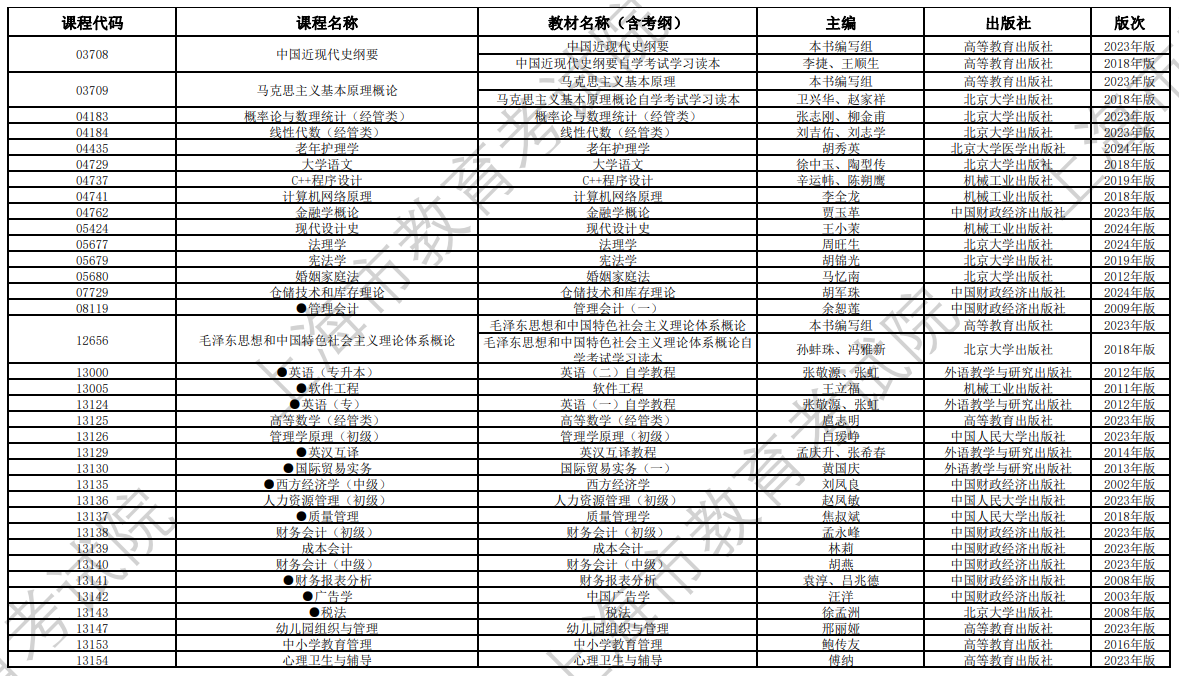 2024年10月上海市高等教育自学考试全国统考课程教材考纲书目表 2024年10月上海市高等教育自学考试全国统考课程教材考纲书目表