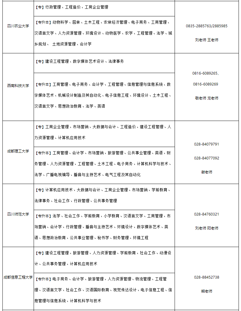 四川省高等教育招生考试委员会 四川省教育厅通告 四川省高等教育招生考试委员会 四川省教育厅通告
