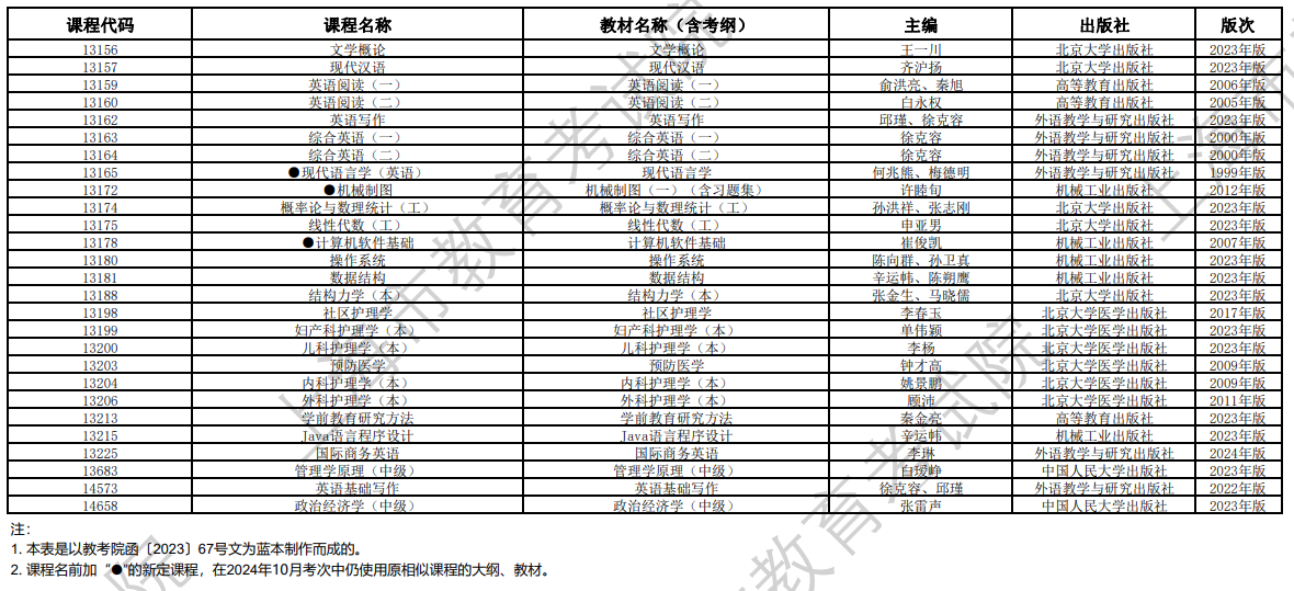 2024年10月上海市高等教育自学考试全国统考课程教材考纲书目表 2024年10月上海市高等教育自学考试全国统考课程教材考纲书目表