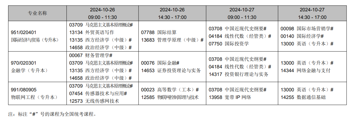2024年10月辽宁省自学考试考试安排(开考专业) 2024年10月辽宁省自学考试考试安排(开考专业)