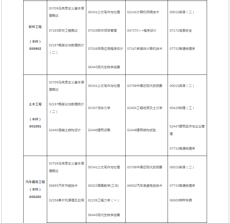 2024年10月江西省自学考试考试安排 2024年10月江西省自学考试考试安排