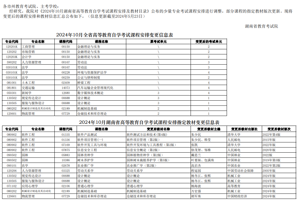 湖南省2024年10月高等教育自学考试课程安排和教材变更汇总 湖南省2024年10月高等教育自学考试课程安排和教材变更汇总