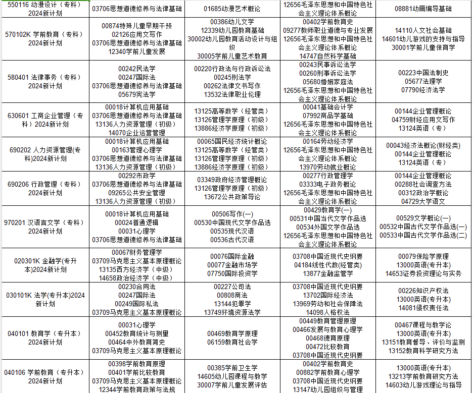 2024年10月贵州省自考考试安排 2024年10月贵州省自考考试安排