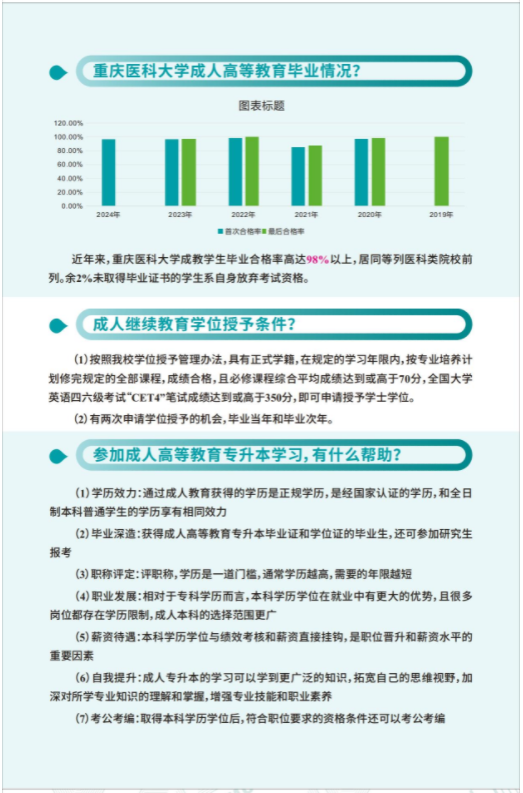 重庆医科大学高等学历继续教育招生宣传