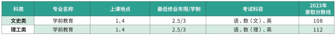 2024年上海师范大学成人高等教育招生简章 2024年上海师范大学成人高等教育招生简章