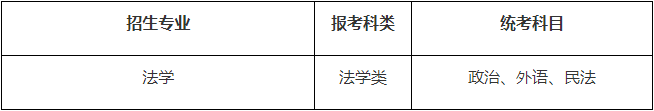 苏州大学2024年成人高等教育招生简章 苏州大学2024年成人高等教育招生简章