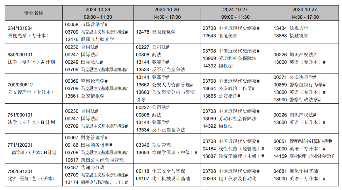 2024年10月辽宁省自学考试考试安排(开考专业) 2024年10月辽宁省自学考试考试安排(开考专业)