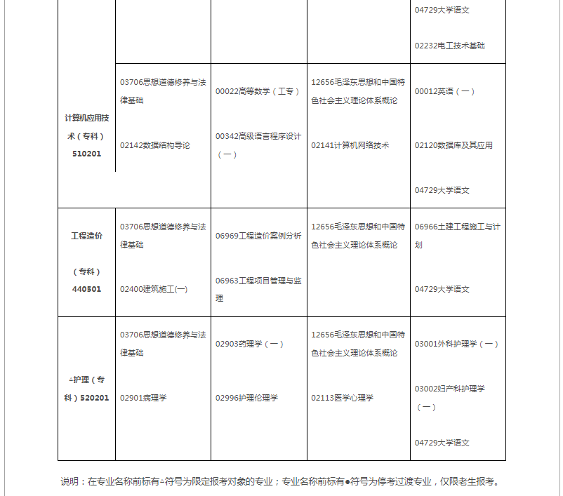 2024年10月江西省自学考试考试安排 2024年10月江西省自学考试考试安排