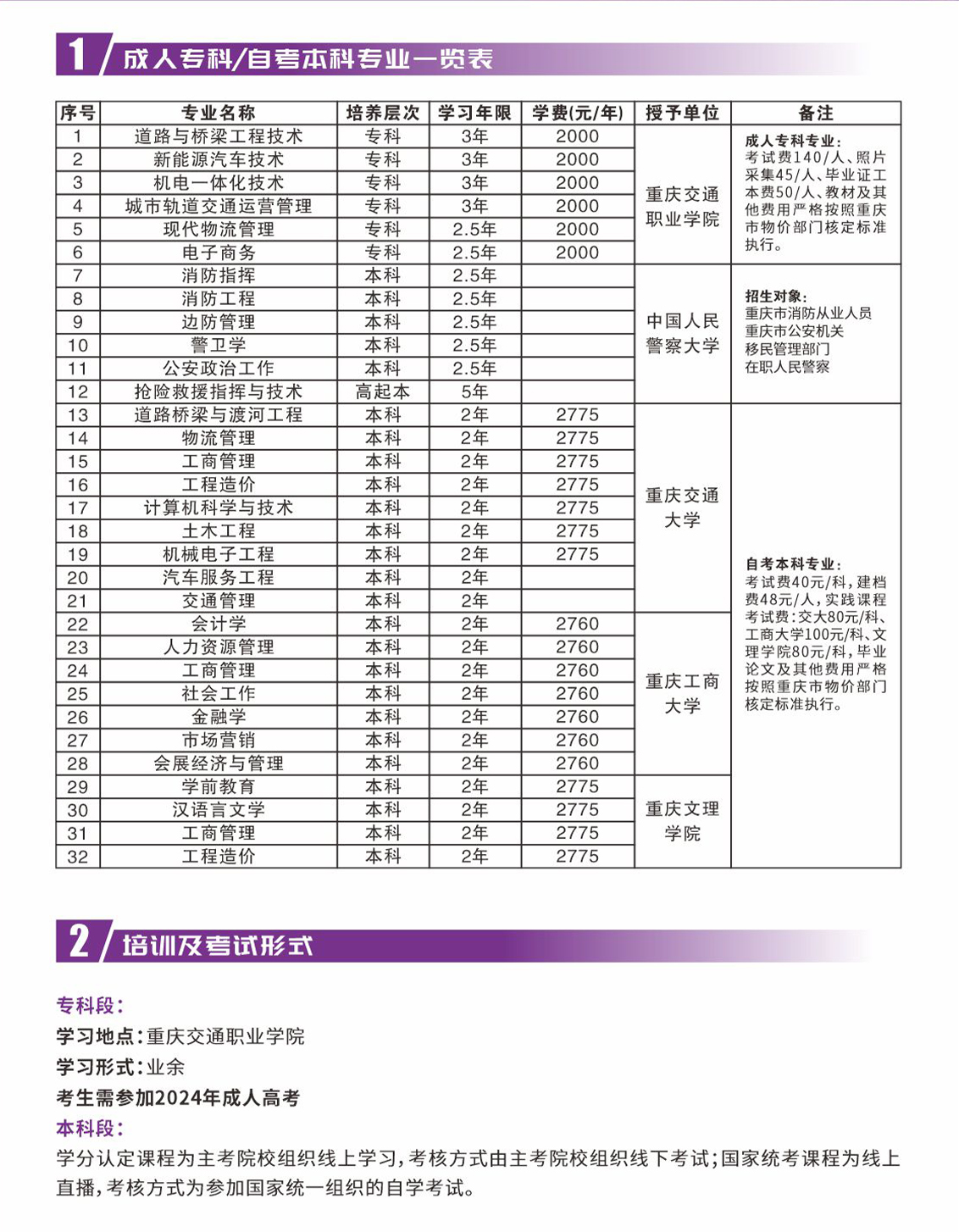 2024年重庆交通职业学院继续教育学院招生简章