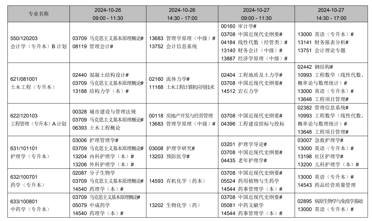2024年10月辽宁省自学考试考试安排(开考专业) 2024年10月辽宁省自学考试考试安排(开考专业)