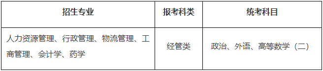 苏州大学2024年成人高等教育招生简章 苏州大学2024年成人高等教育招生简章