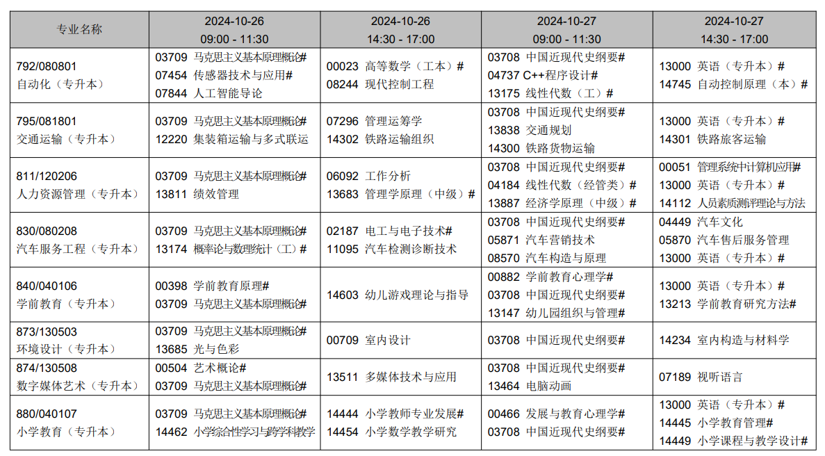 2024年10月辽宁省自学考试考试安排(开考专业) 2024年10月辽宁省自学考试考试安排(开考专业)