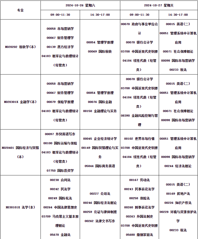 四川省高等教育自学考试2024年10月(242次)考试课表、课程简表 四川省高等教育自学考试2024年10月(242次)考试课表、课程简表