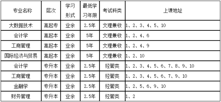 上海立信会计金融学院2024年高等学历继续教育(成人高考)招生简章 上海立信会计金融学院2024年高等学历继续教育(成人高考)招生简章