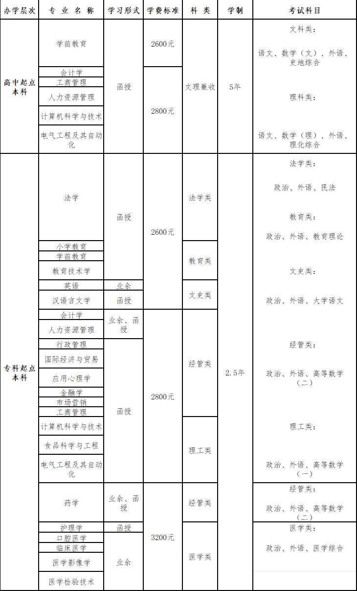 青岛大学2024年高等学历继续教育招生简章 青岛大学2024年高等学历继续教育招生简章